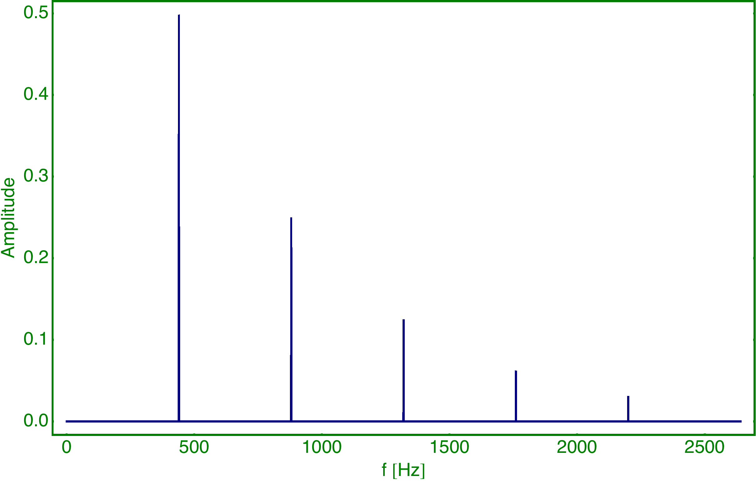 Alternierendes-Signal-Wellenform-1-FFT